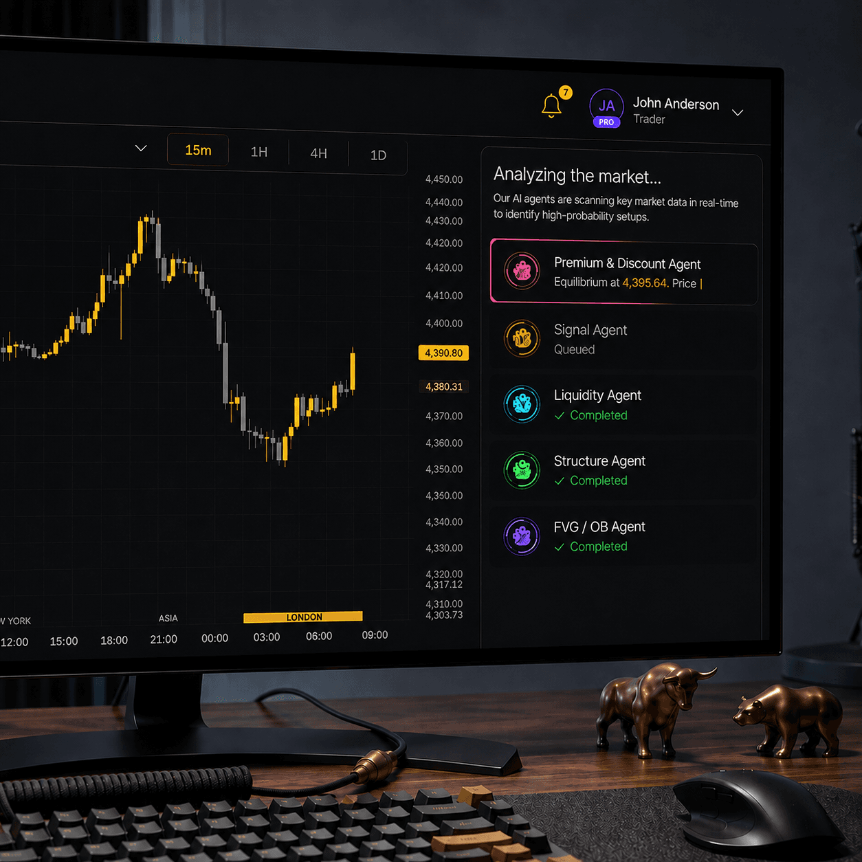 The EXUNU analysis screen: the chart with its levels, and the agents reporting
